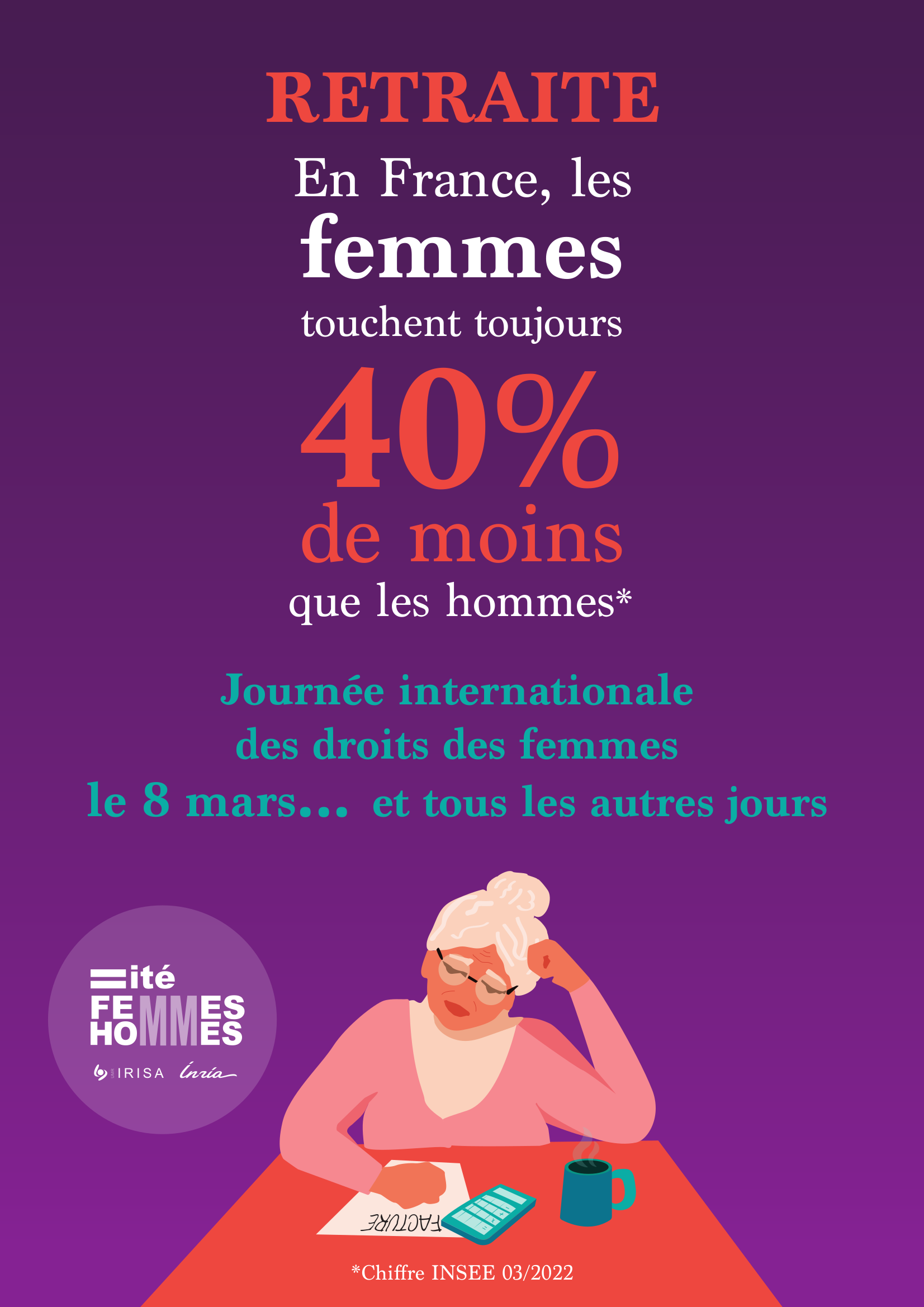 Retraites : en France, les femmes touchent toujours 40% de moins que les hommes.
